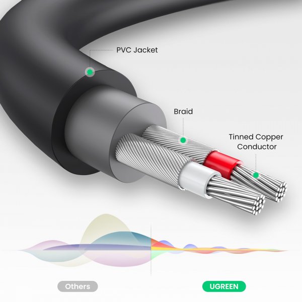 Ugreen Audioadapter Klinke 3,5 mm Stecker auf 2 x RCA Buchse Kabel 0,25 m grau