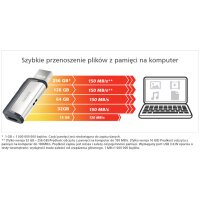 SanDisk USB Typ-C Dual Drive 3.1 16GB 32GB