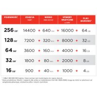 SanDisk USB Typ-C Dual Drive 3.1 16GB 32GB