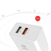 Mcdodo 23W 2x USB Wandladegerät Quick Charge 3.0 Dual Comm Ladegerät Netzteil für Handys weiß