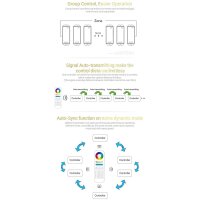 Mi Light RGB Smart LED-Streifensteuerung für RGB-Streifenlicht, DC 12V 24V max. 15A Controller Original Milight, Fut043