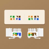 5x Ugreen Keystone Ethernet Cat 6 8P8C RJ45 100 Mbit/s 568A/B selbstverriegelnde Buchse weiß